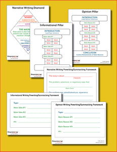 Graphic Organizers Digital Poster Set